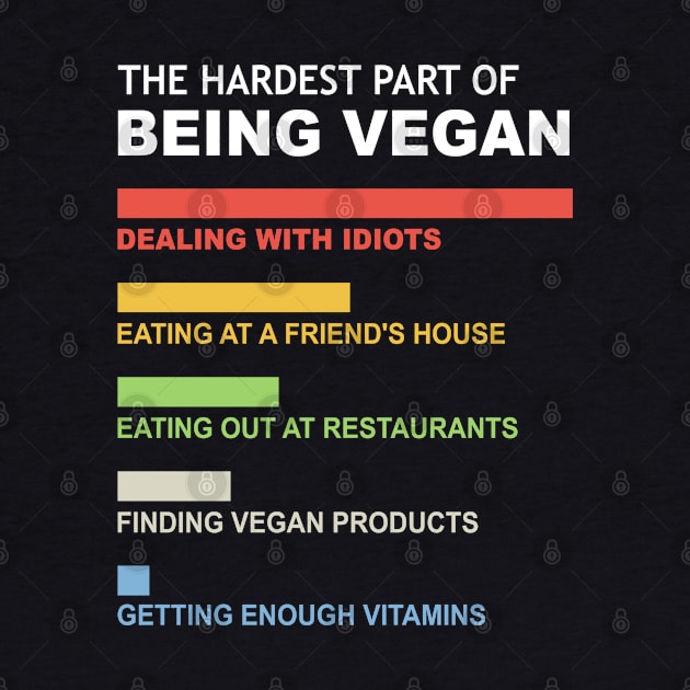 The hardest Part of being Vegan by Stoney09